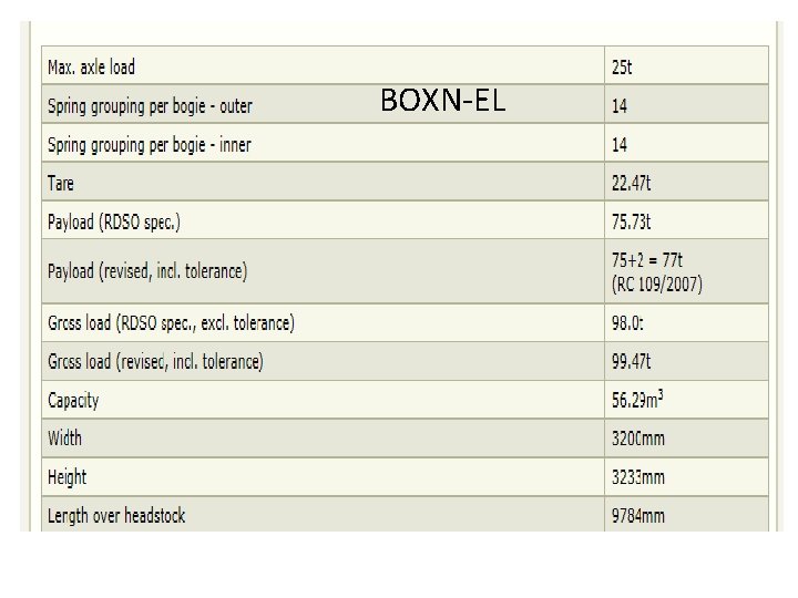 BOXN-EL 