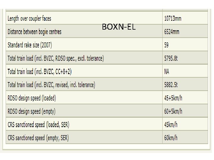 BOXN-EL 