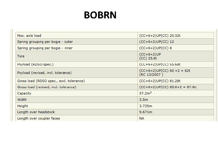 BOBRN 