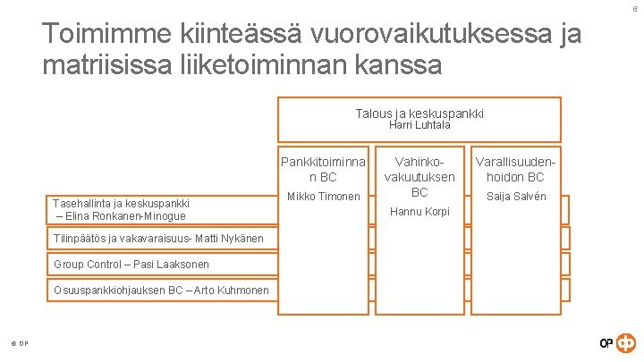 6 Toimimme kiinteässä vuorovaikutuksessa ja matriisissa liiketoiminnan kanssa Talous ja keskuspankki Harri Luhtala Pankkitoiminna