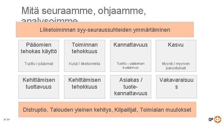 Mitä seuraamme, ohjaamme, analysoimme Liiketoiminnan syy-seuraussuhteiden ymmärtäminen Pääomien tehokas käyttö Toiminnan tehokkuus Kannattavuus Kasvu