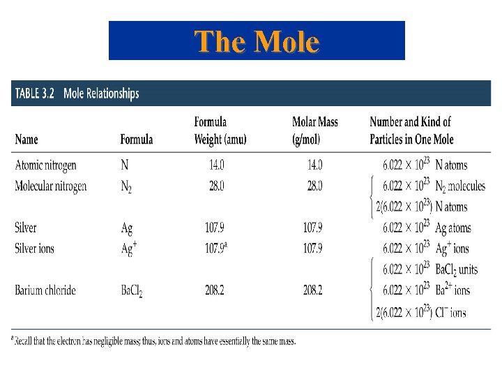 The Mole 