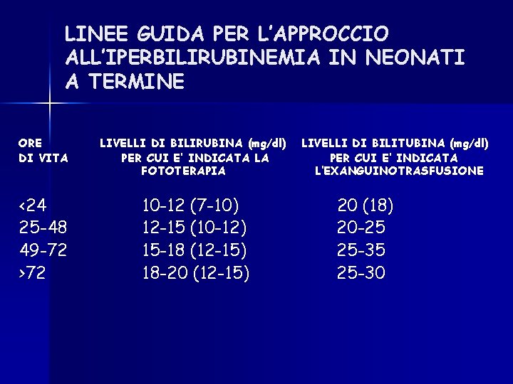 LINEE GUIDA PER L’APPROCCIO ALL’IPERBILIRUBINEMIA IN NEONATI A TERMINE ORE DI VITA LIVELLI DI LINEE GUIDA PER L’APPROCCIO ALL’IPERBILIRUBINEMIA IN NEONATI A TERMINE ORE DI VITA LIVELLI DI