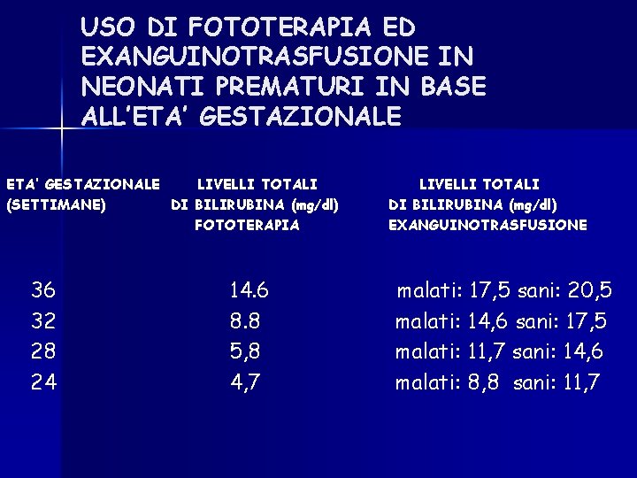 USO DI FOTOTERAPIA ED EXANGUINOTRASFUSIONE IN NEONATI PREMATURI IN BASE ALL’ETA’ GESTAZIONALE LIVELLI TOTALI USO DI FOTOTERAPIA ED EXANGUINOTRASFUSIONE IN NEONATI PREMATURI IN BASE ALL’ETA’ GESTAZIONALE LIVELLI TOTALI
