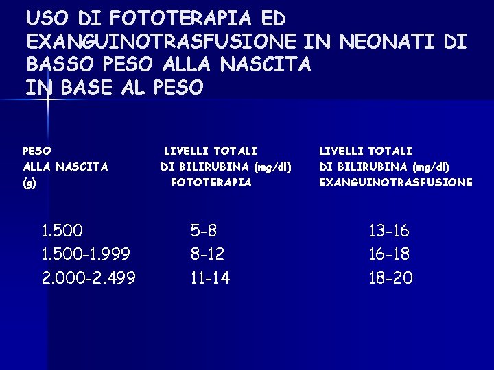 USO DI FOTOTERAPIA ED EXANGUINOTRASFUSIONE IN NEONATI DI BASSO PESO ALLA NASCITA IN BASE USO DI FOTOTERAPIA ED EXANGUINOTRASFUSIONE IN NEONATI DI BASSO PESO ALLA NASCITA IN BASE