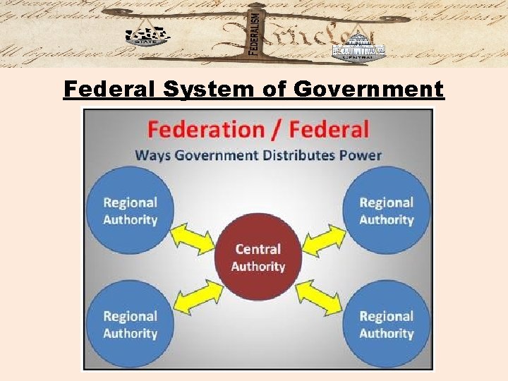 Federal System of Government 