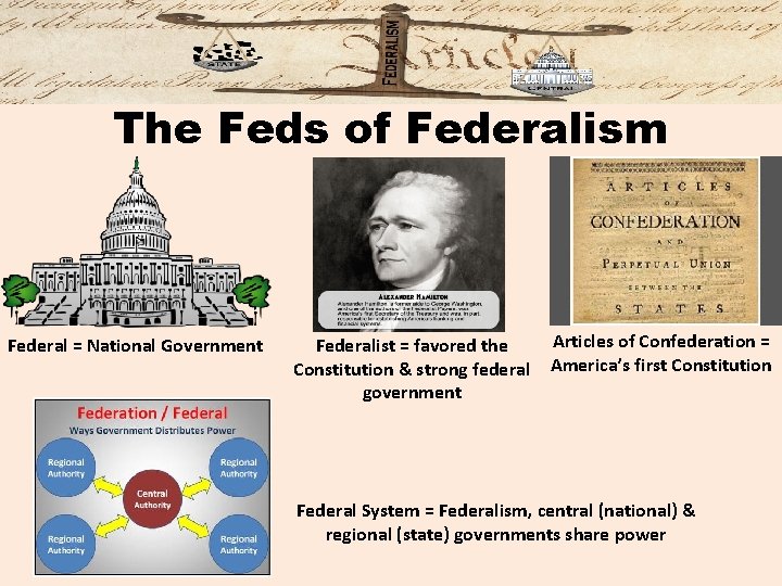The Feds of Federalism Federal = National Government Federalist = favored the Constitution &