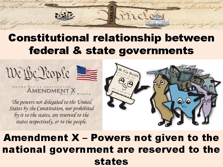 Constitutional relationship between federal & state governments Amendment X – Powers not given to