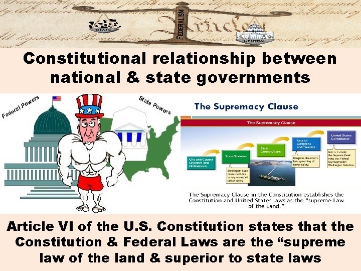Constitutional relationship between national & state governments Article VI of the U. S. Constitution