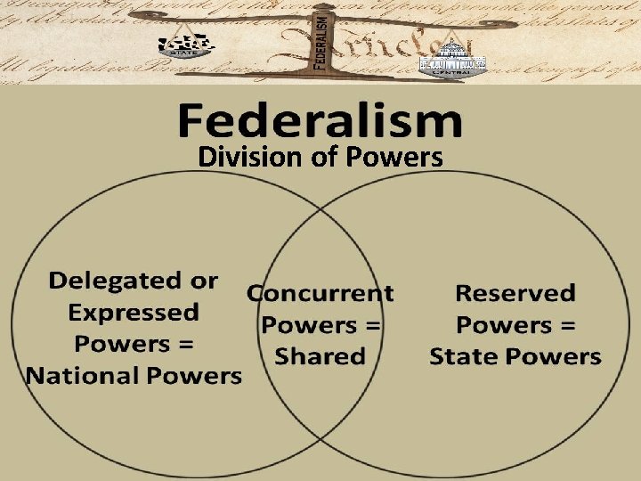 Division of Powers 