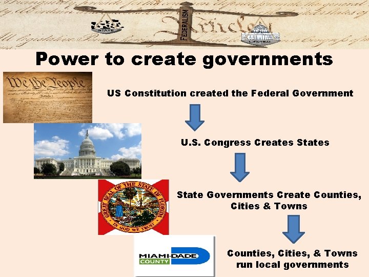 Power to create governments US Constitution created the Federal Government U. S. Congress Creates