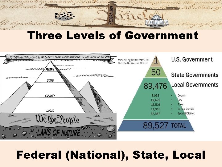 Three Levels of Government Federal (National), State, Local 