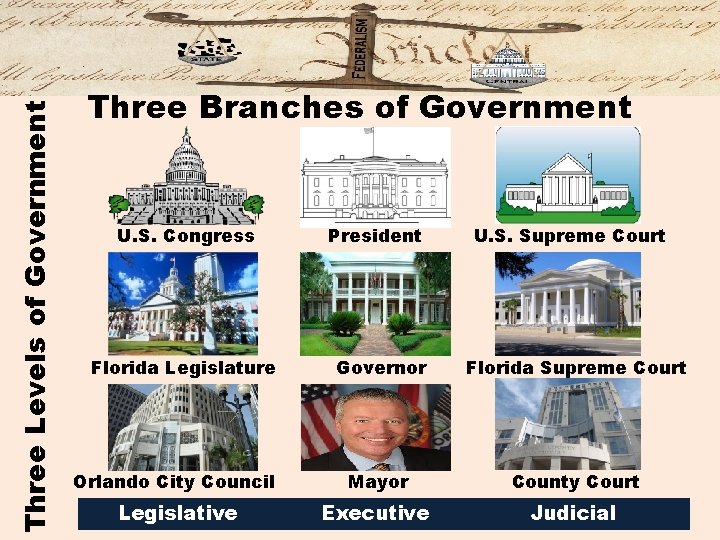 Three Levels of Government Three Branches of Government U. S. Congress Florida Legislature President