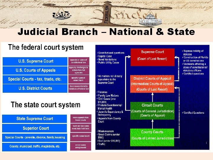 Judicial Branch – National & State 