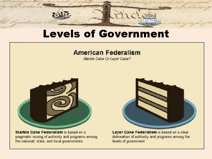 Levels of Government 