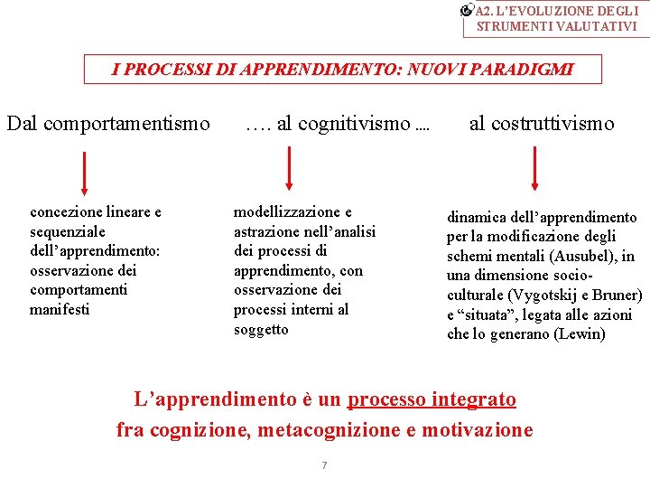 A 2. L’EVOLUZIONE DEGLI STRUMENTI VALUTATIVI I PROCESSI DI APPRENDIMENTO: NUOVI PARADIGMI Dal comportamentismo