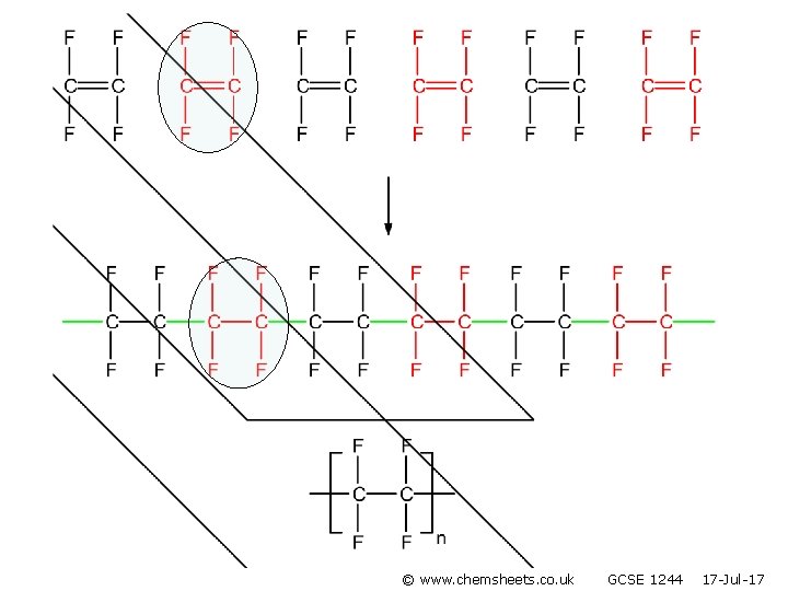 © www. chemsheets. co. uk GCSE 1244 17 -Jul-17 