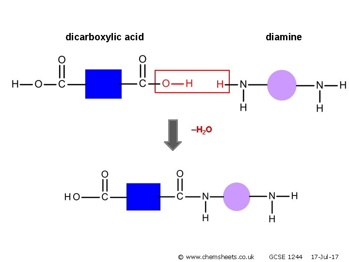 dicarboxylic acid diamine –H 2 O © www. chemsheets. co. uk GCSE 1244 17