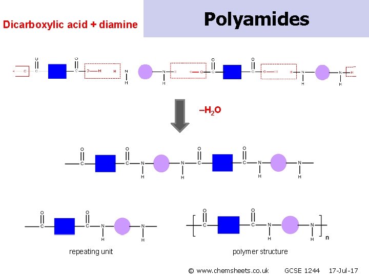 Dicarboxylic acid + diamine Polyamides –H 2 O repeating unit polymer structure © www.