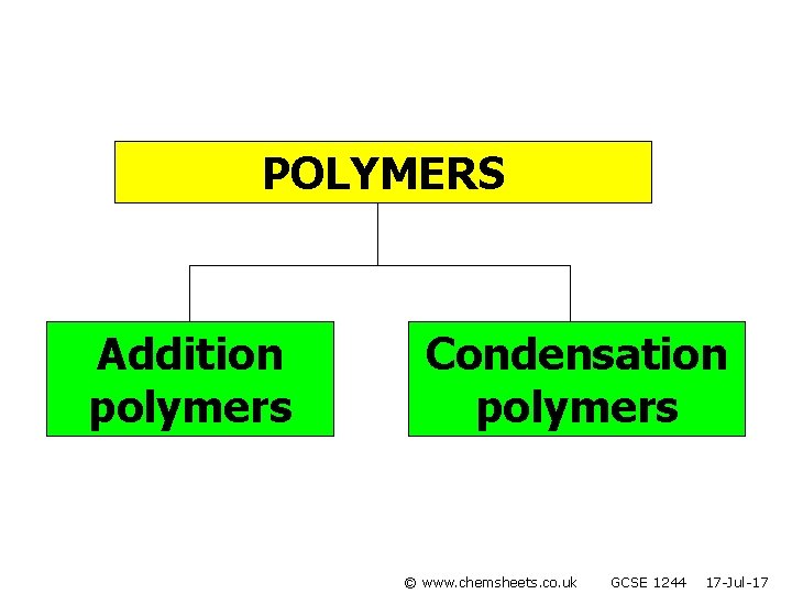 POLYMERS Addition polymers Condensation polymers © www. chemsheets. co. uk GCSE 1244 17 -Jul-17