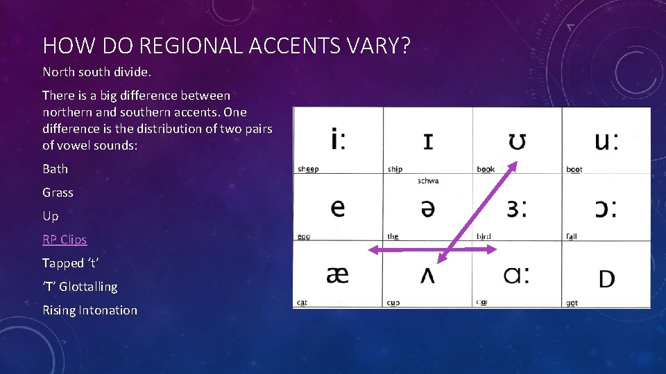 HOW DO REGIONAL ACCENTS VARY? North south divide. There is a big difference between