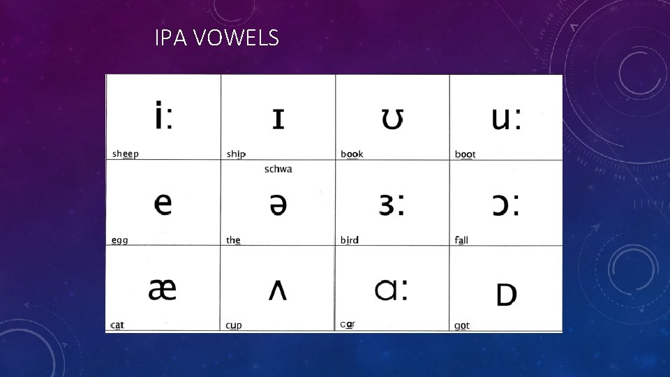 IPA VOWELS 