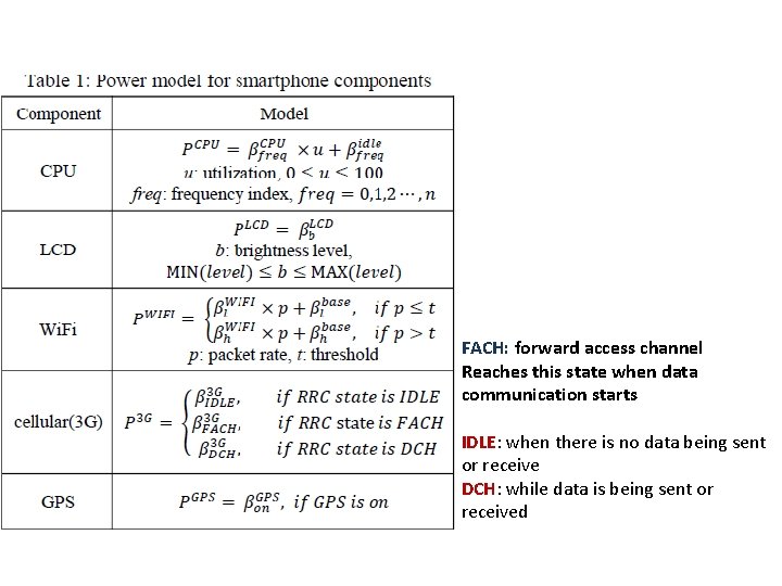 FACH: forward access channel Reaches this state when data communication starts IDLE: when there FACH: forward access channel Reaches this state when data communication starts IDLE: when there