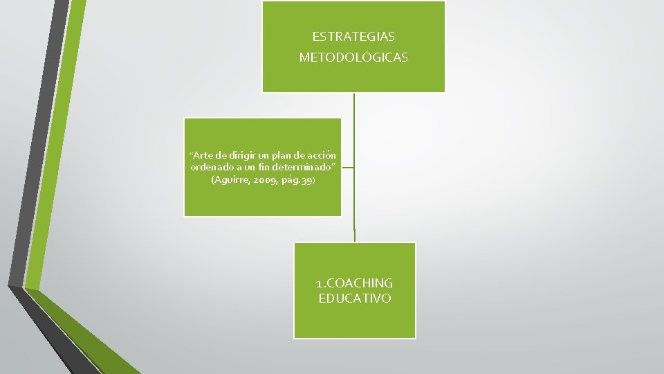 ESTRATEGIAS METODOLÓGICAS “Arte de dirigir un plan de acción ordenado a un fin determinado”