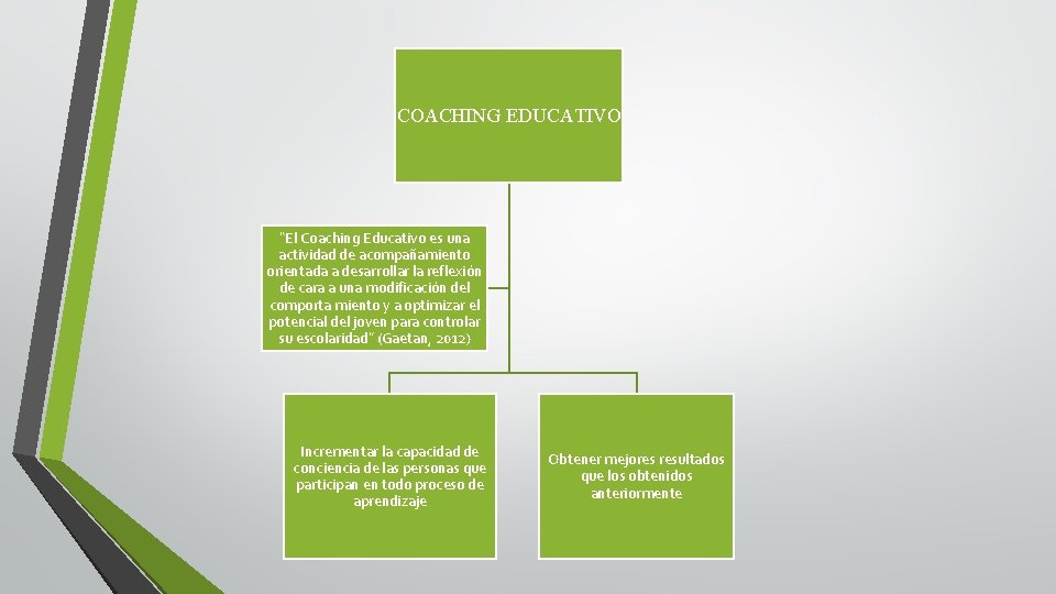 COACHING EDUCATIVO “El Coaching Educativo es una actividad de acompañamiento orientada a desarrollar la