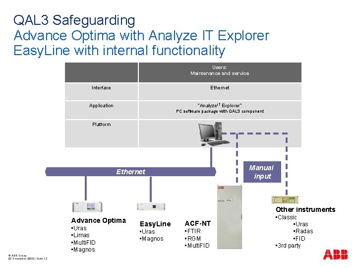 QAL 3 Safeguarding Advance Optima with Analyze IT Explorer Easy. Line with internal functionality