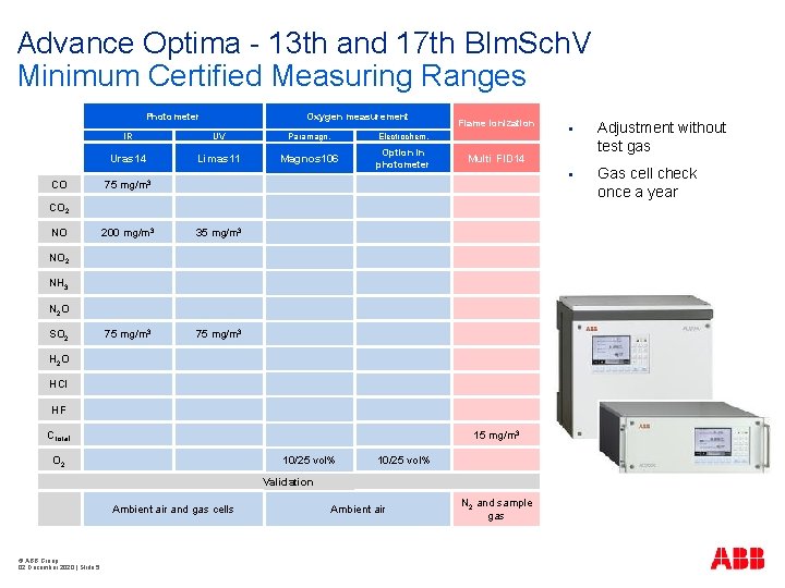 Advance Optima - 13 th and 17 th BIm. Sch. V Minimum Certified Measuring