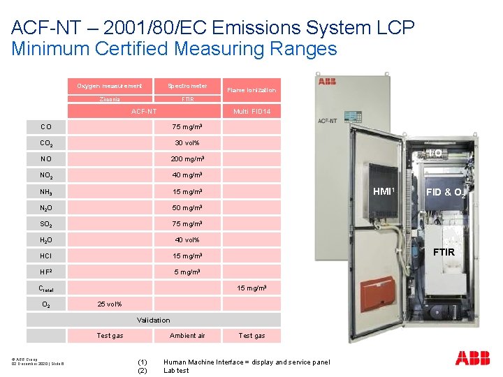 ACF-NT – 2001/80/EC Emissions System LCP Minimum Certified Measuring Ranges Oxygen measurement Spectrometer Zirconia