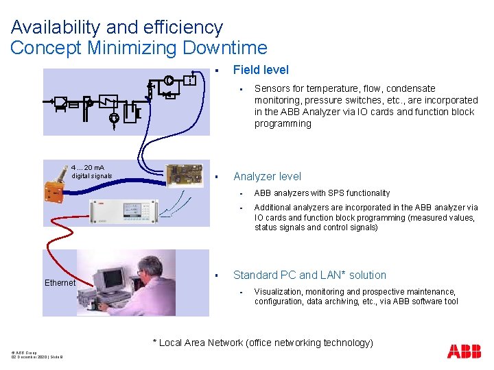 Availability and efficiency Concept Minimizing Downtime § Field level § 4. . . 20
