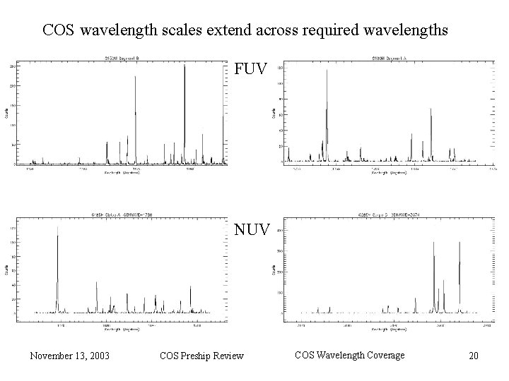 COS wavelength scales extend across required wavelengths FUV November 13, 2003 COS Preship Review