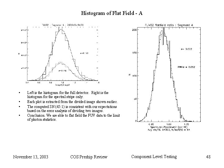 Histogram of Flat Field - A • • Left is the histogram for the