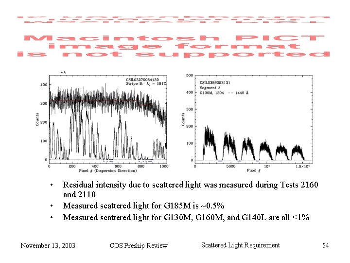  • • • Residual intensity due to scattered light was measured during Tests