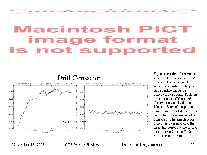 Drift Correction 35 /s November 13, 2003 COS Preship Review Figure at the far