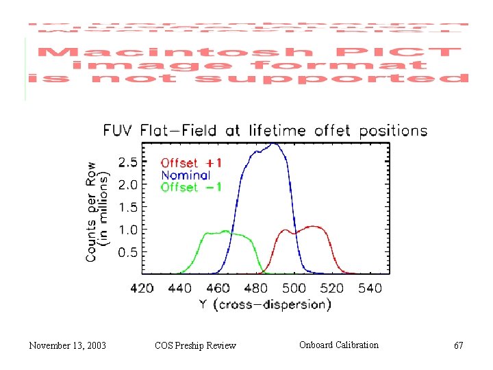 November 13, 2003 COS Preship Review Onboard Calibration 67 