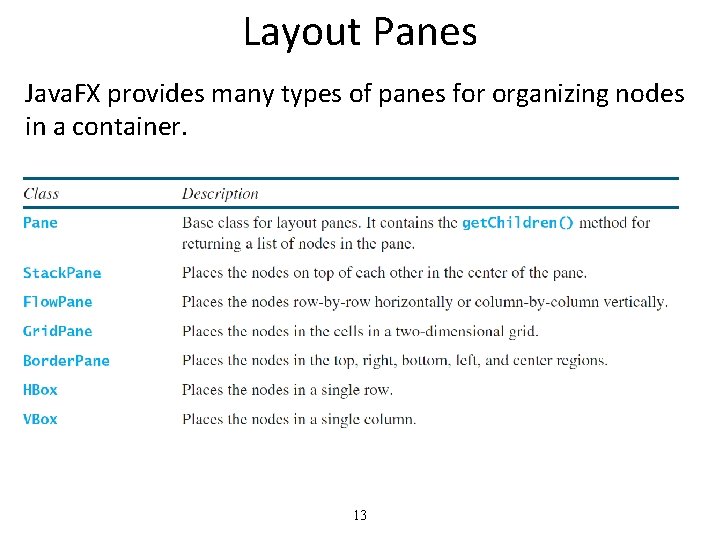 Layout Panes Java. FX provides many types of panes for organizing nodes in a
