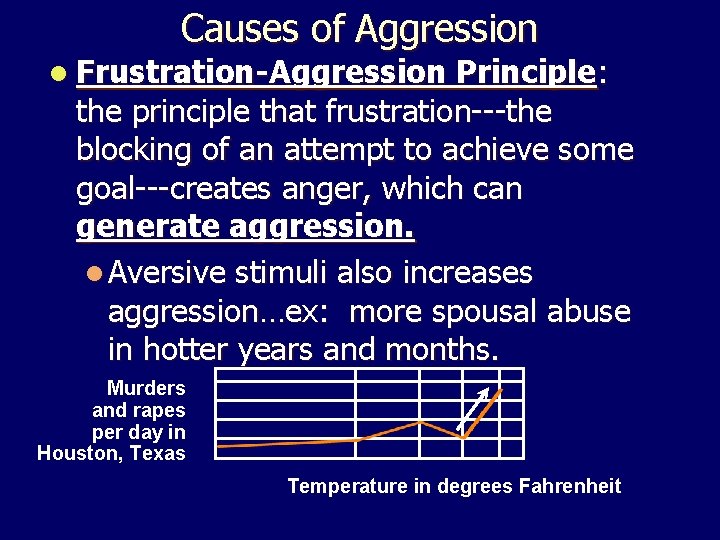 Causes of Aggression l Frustration-Aggression Principle: the principle that frustration---the blocking of an attempt Causes of Aggression l Frustration-Aggression Principle: the principle that frustration---the blocking of an attempt