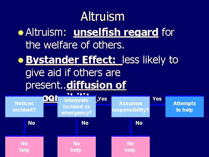 Altruism l Altruism: unselfish regard for the welfare of others. l Bystander Effect: less Altruism l Altruism: unselfish regard for the welfare of others. l Bystander Effect: less