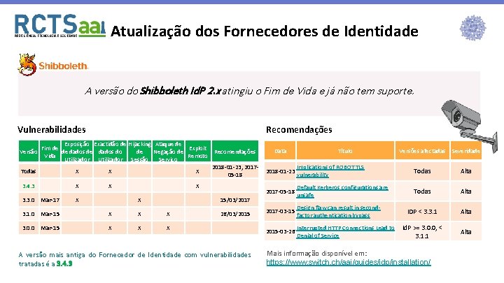 Atualização dos Fornecedores de Identidade A versão do Shibboleth Id. P 2. x atingiu Atualização dos Fornecedores de Identidade A versão do Shibboleth Id. P 2. x atingiu