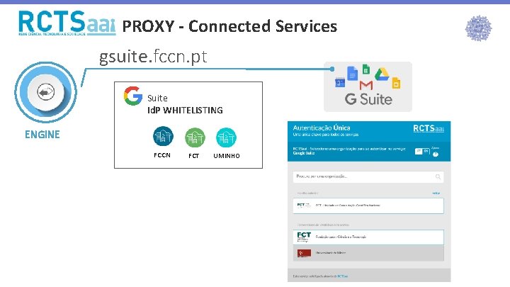 PROXY - Connected Services gsuite. fccn. pt Suite Id. P WHITELISTING ENGINE FCCN FCT PROXY - Connected Services gsuite. fccn. pt Suite Id. P WHITELISTING ENGINE FCCN FCT