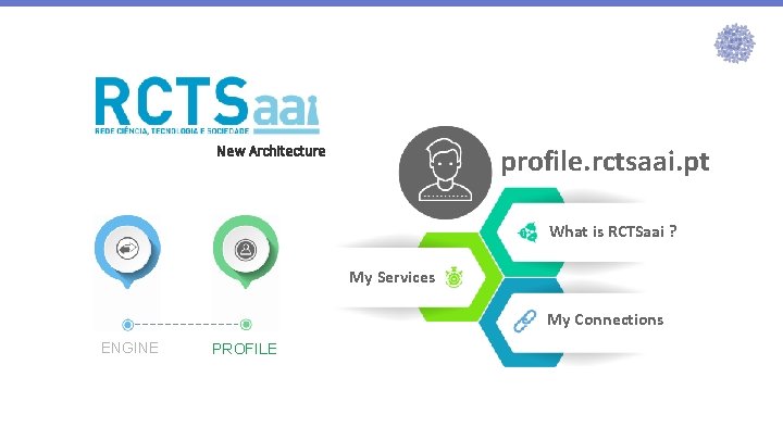 New Architecture profile. rctsaai. pt What is RCTSaai ? My Services My Connections ENGINE
