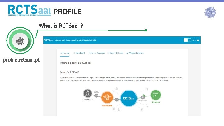 PROFILE What is RCTSaai ? profile. rctsaai. pt 