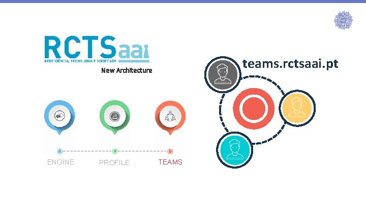 teams. rctsaai. pt New Architecture ENGINE PROFILE TEAMS 