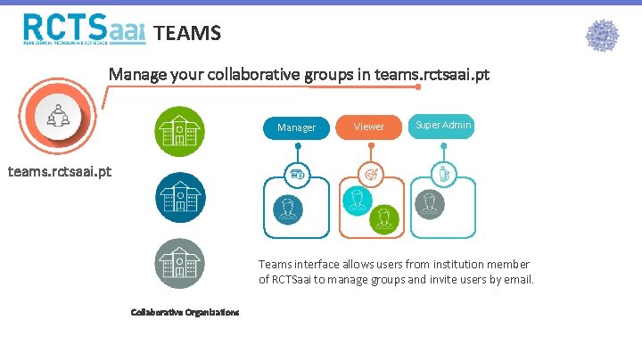 TEAMS Manage your collaborative groups in teams. rctsaai. pt Manager Viewer Super Admin teams.