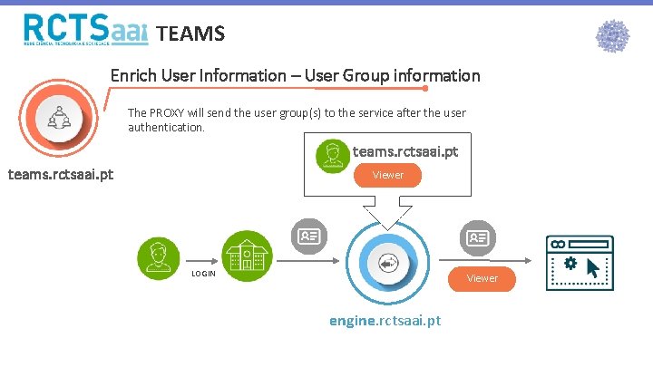 TEAMS Enrich User Information – User Group information The PROXY will send the user