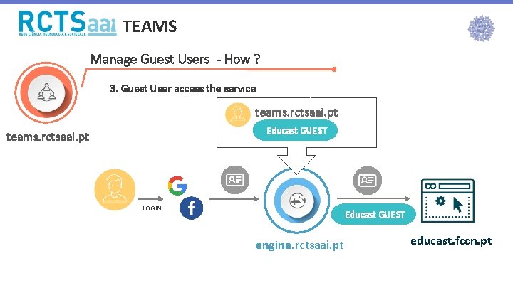 TEAMS Manage Guest Users - How ? 3. Guest User access the service teams.