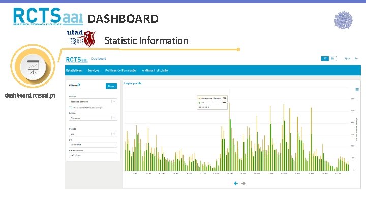 DASHBOARD dashboard. rctsaai. pt Statistic Information 